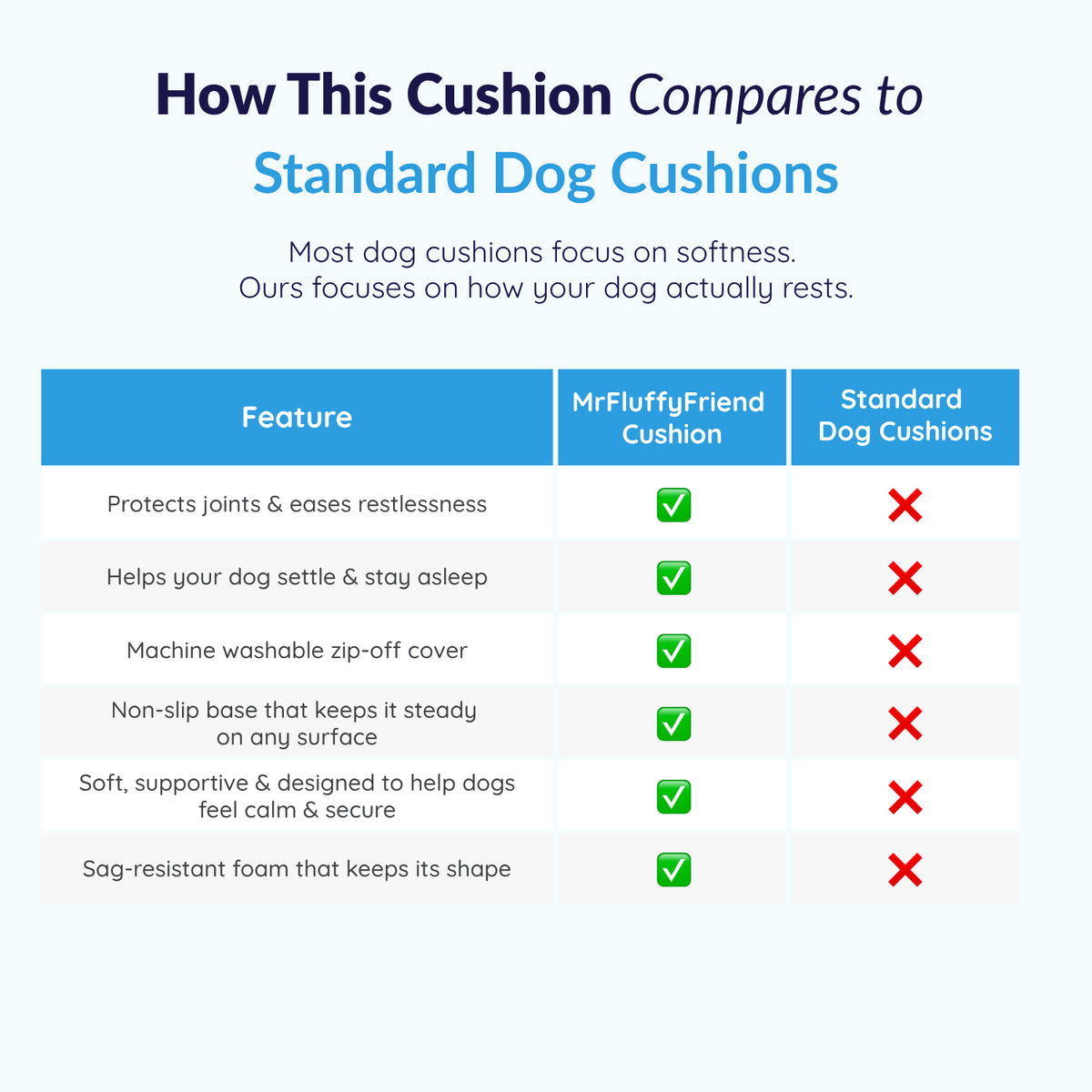 MrFluffyFriend™ - Calming Dog Cushion